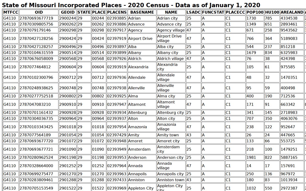 Mendon court records Census incorporated place table